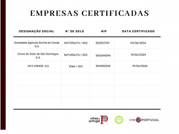 SSV_Sustainability Certified Companies_19Jun2024